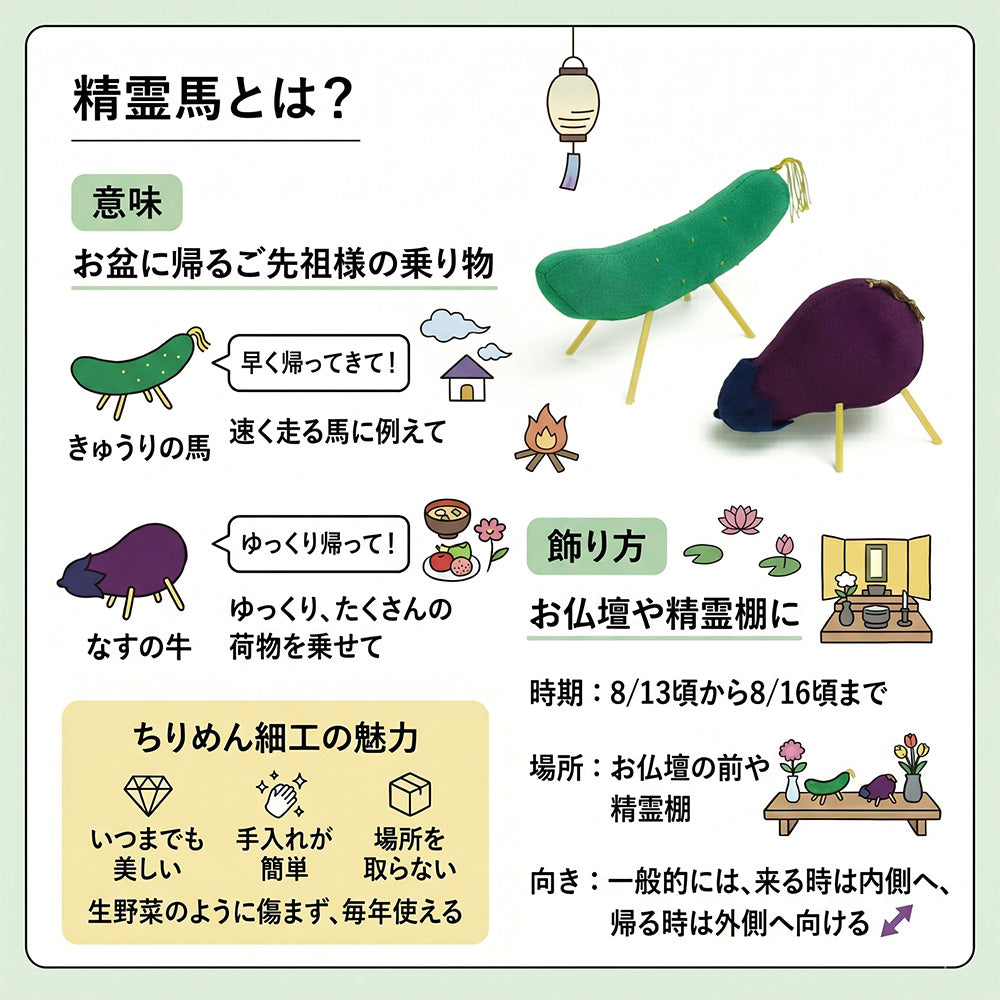 精霊馬　ちりめん　盆飾り【暮らすぱいす】